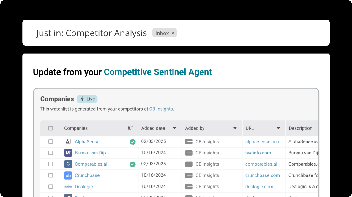 Competitive Sentinel