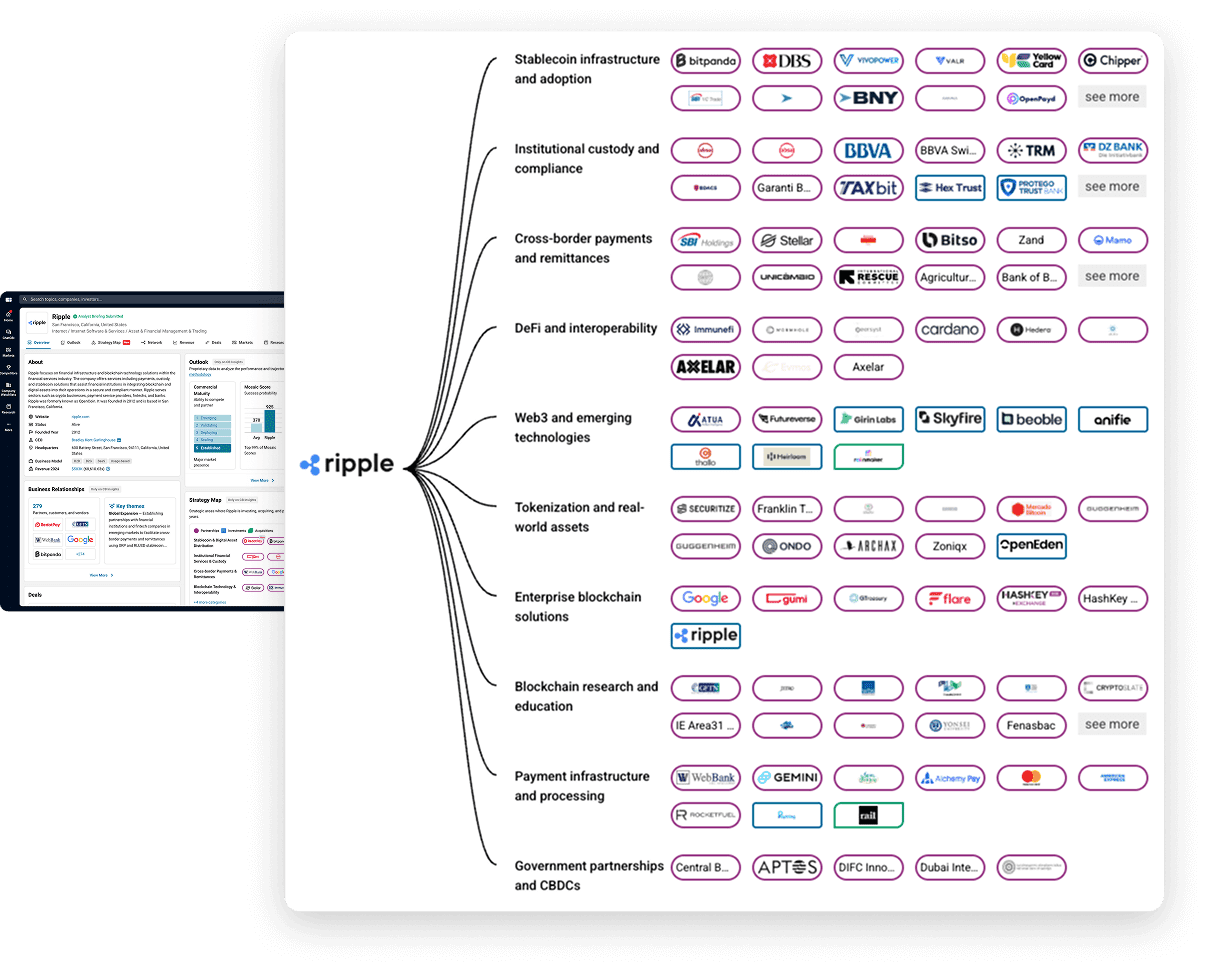 Competitors Screenshot